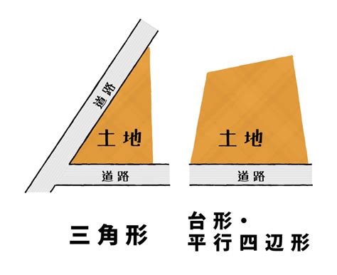 風水 三角|【土地の形の風水】風水で見る台形、三角、旗竿地、変形地など。